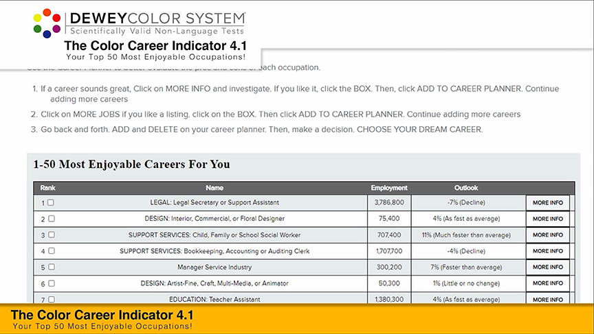 Our career program. It gives students the ability to direct and control their career destiny. Career success requires a “Best Occupational List” that’s based on statistics, not assumptions...